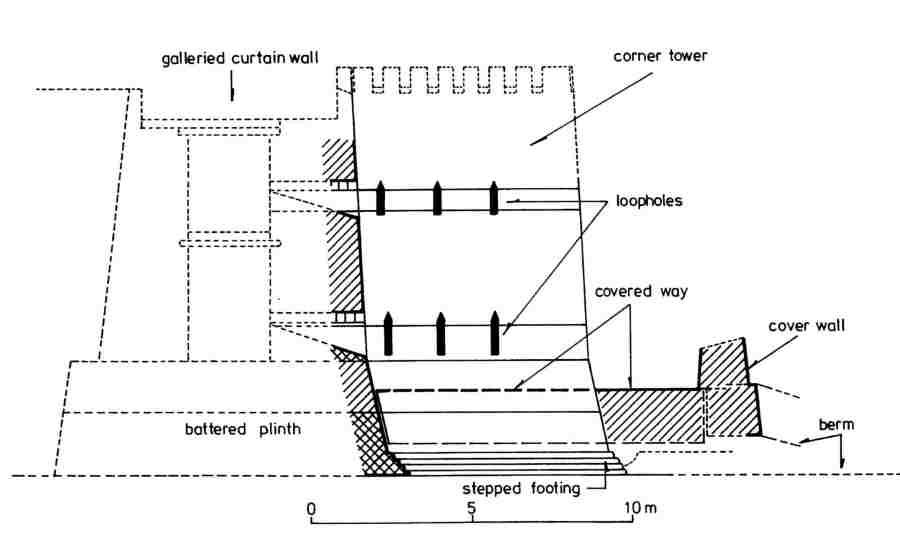 Structure of tower and wall