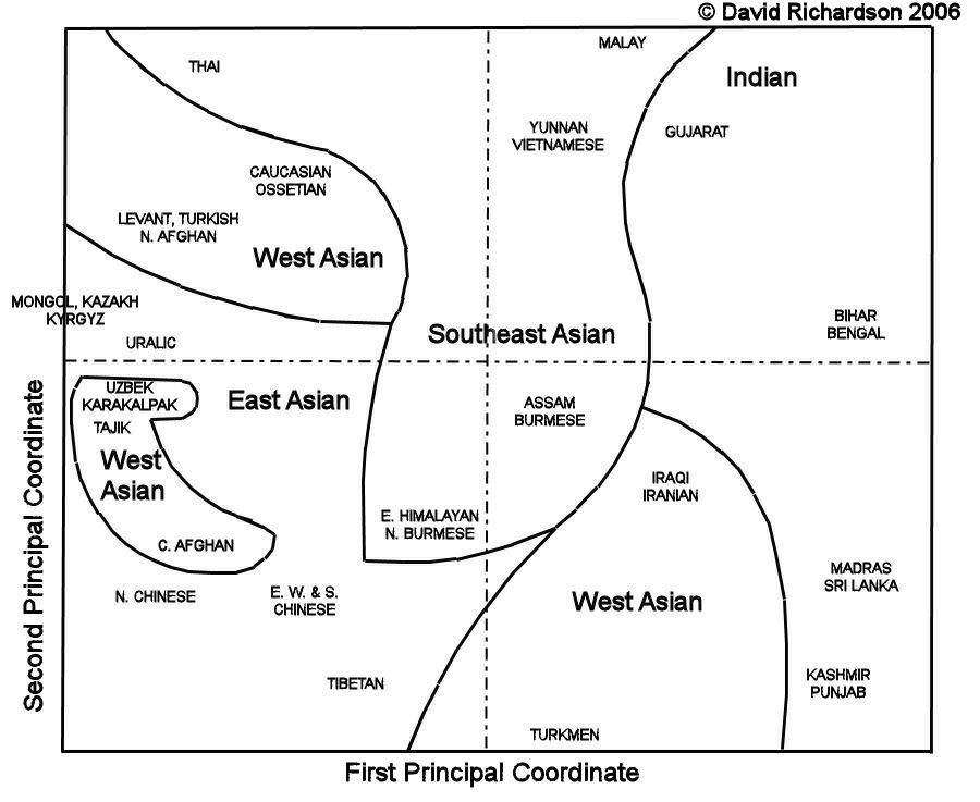 Physical Anthropology of Asia