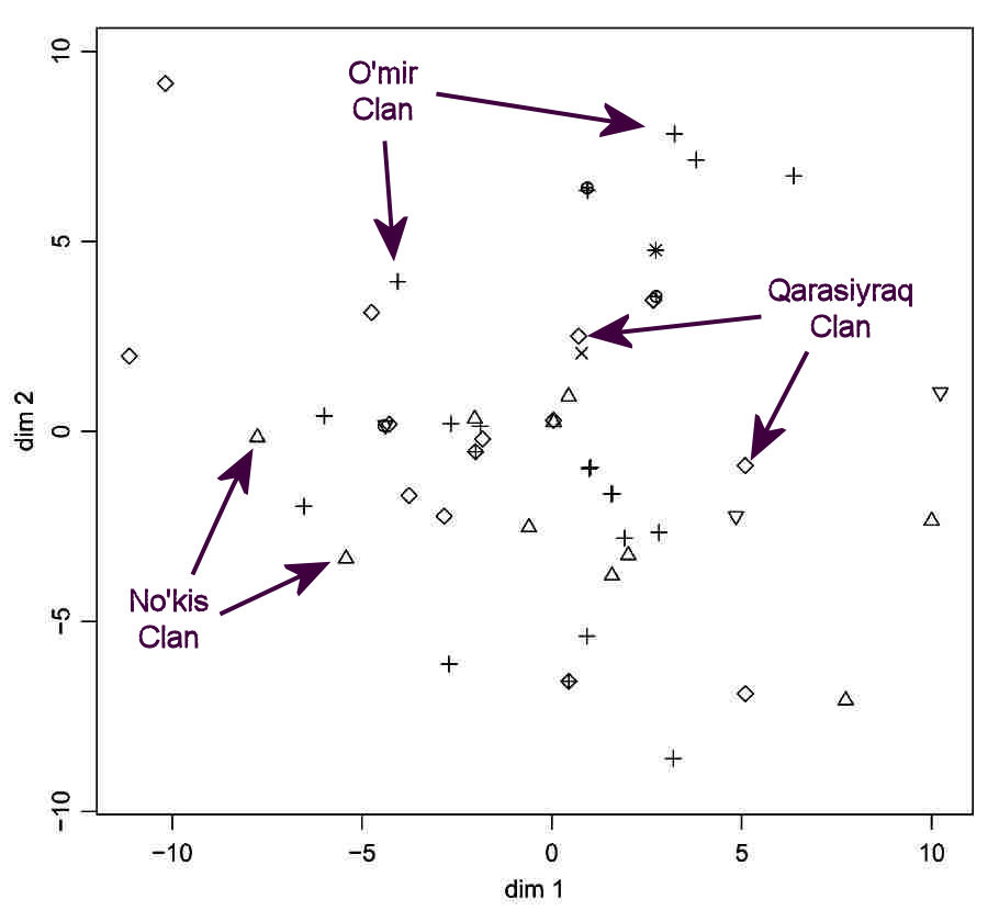 Table 1 from Chaix et al