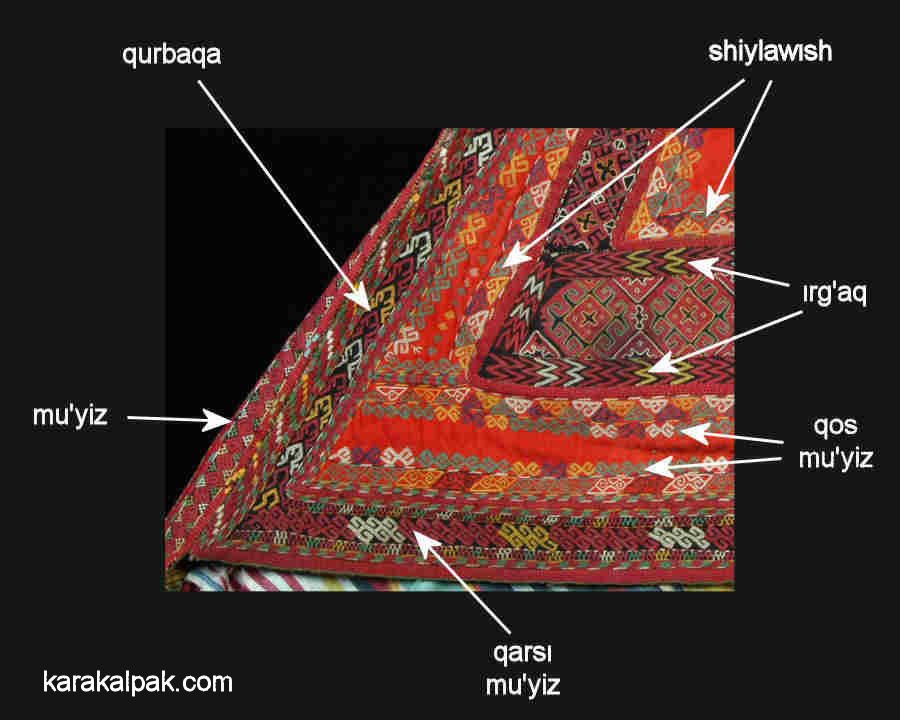 Qizil kiymeshek embroidery patterns