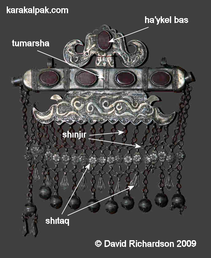 Component parts of a ha'ykel